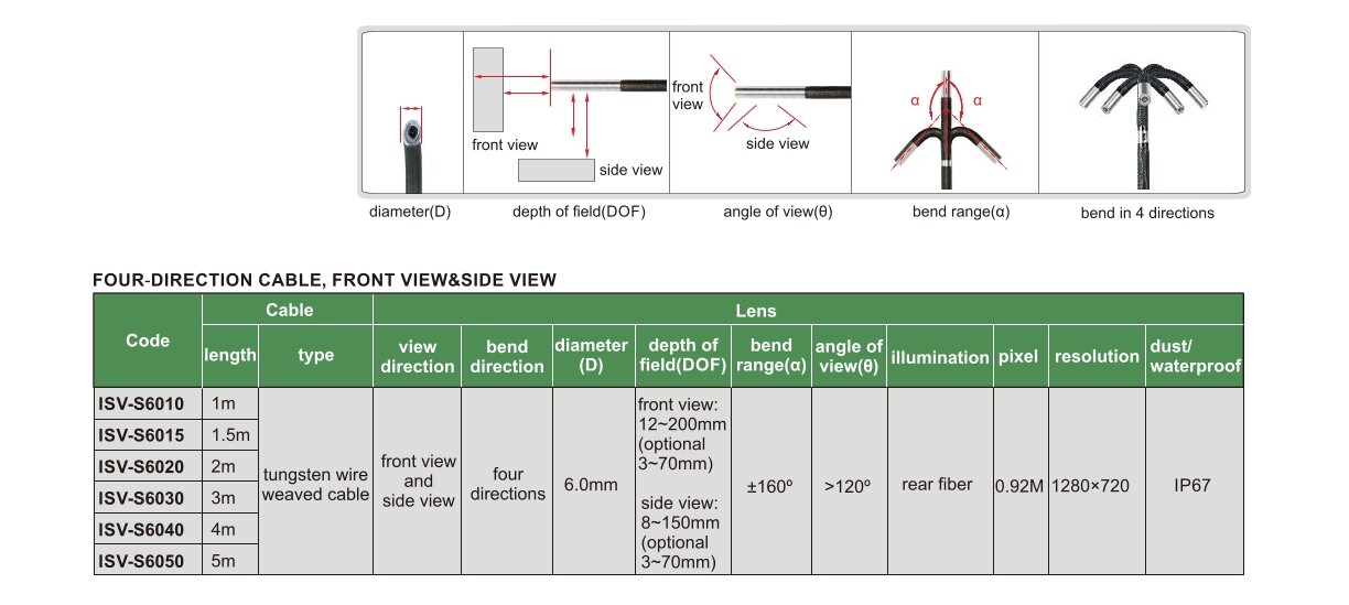 Videoskop (Vorder- und Seitenansicht)
