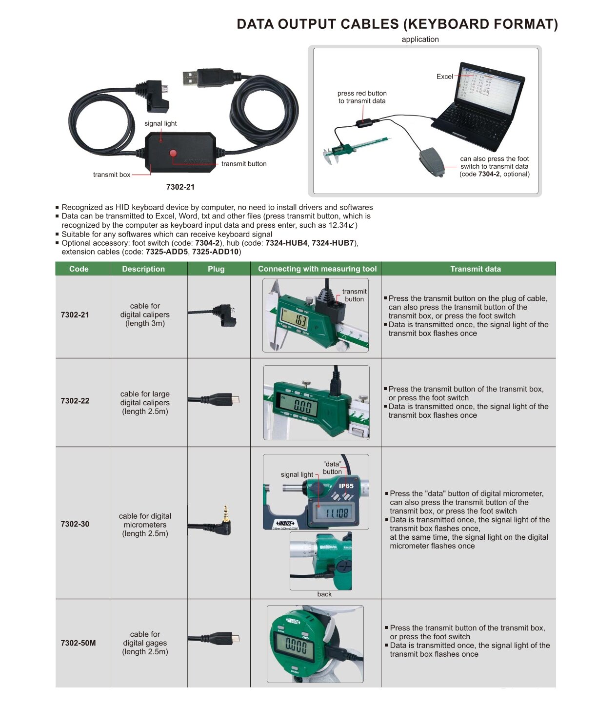Signalkabel für Datenausgang (Tastaturformat)