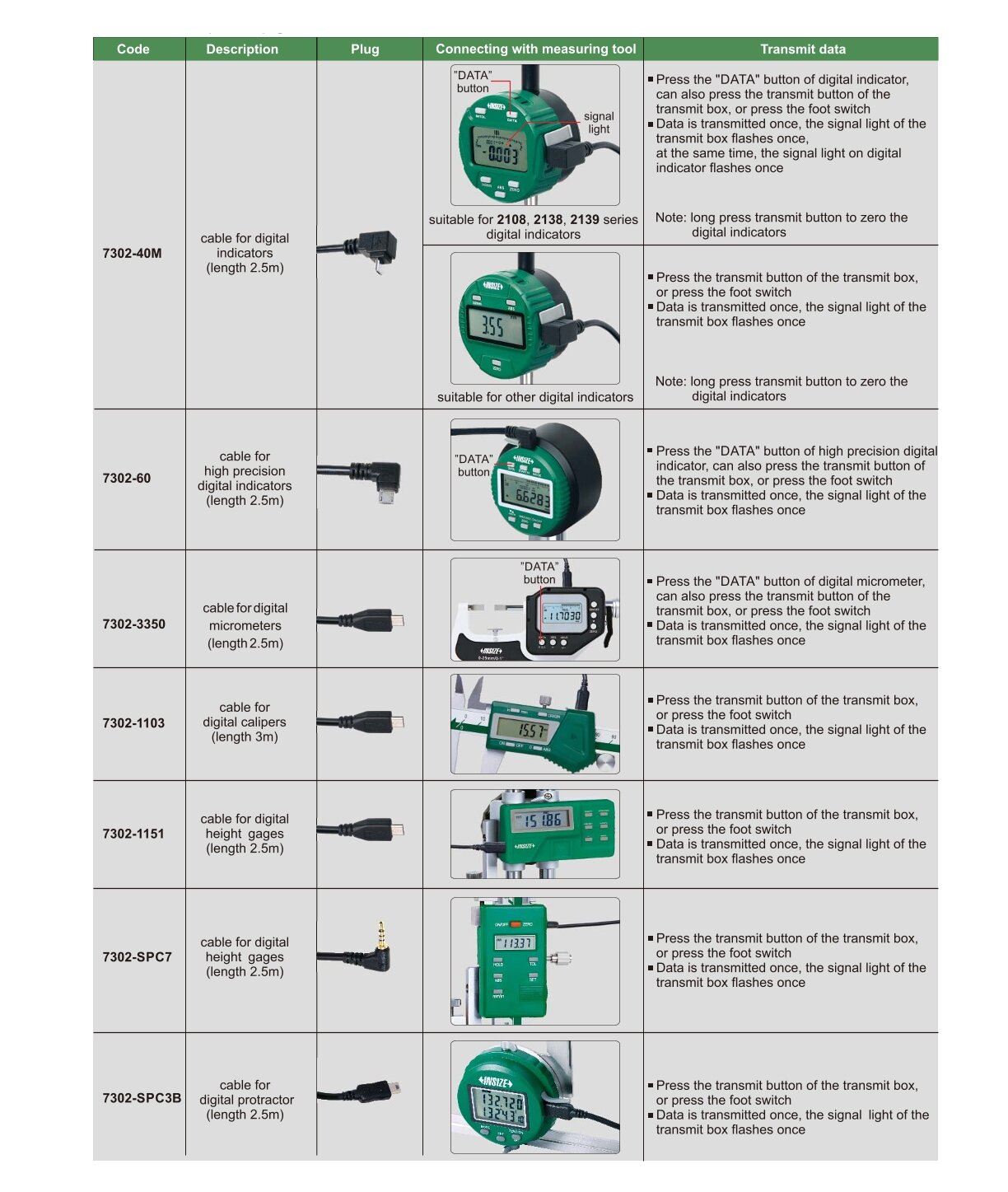 Signalkabel für Datenausgang (Tastaturformat)