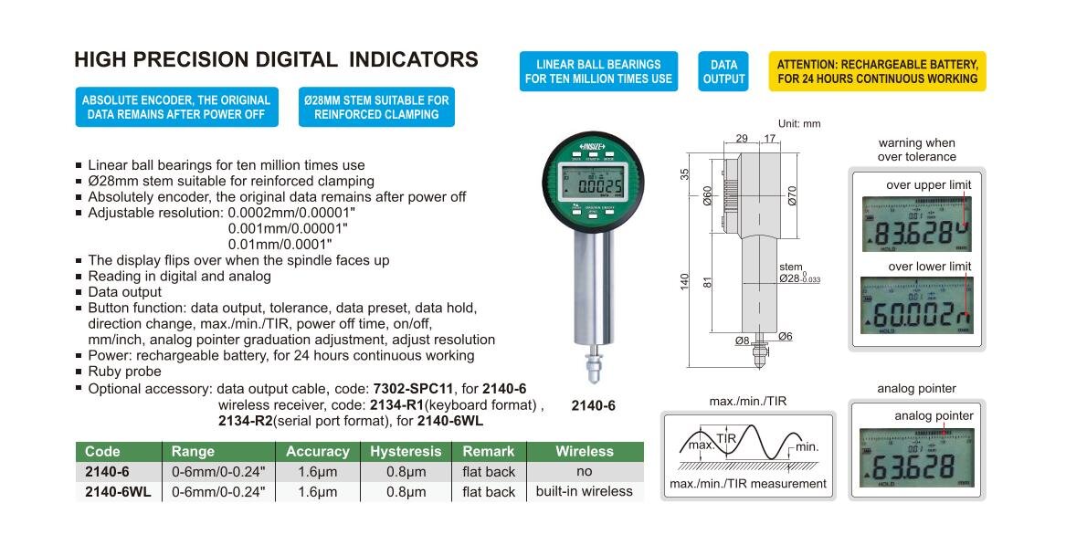 Digitale Präzisionsmessuhr - Integrierter Wireless-Sender