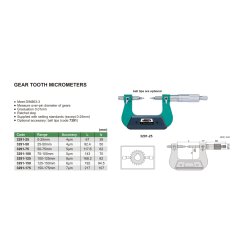 Mikrometer / B&uuml;gelmessschraube zur Verzahnungsmessung