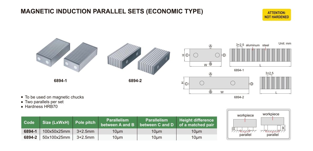 Parallelunterlagen im Satz, (Magnetinduktion)
