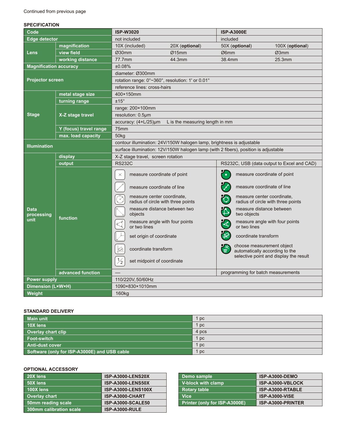 Profilprojektor, horizontal