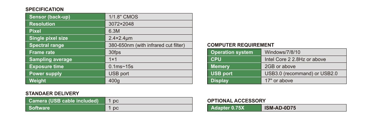 Hochauflösende USB-Kamera und Software