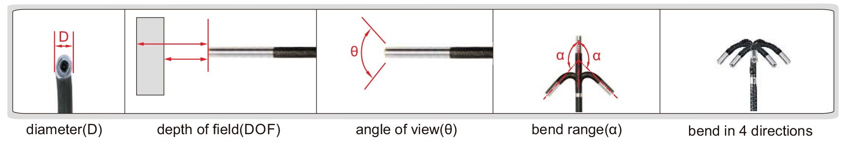 4-Wege Kabel, frontsicht