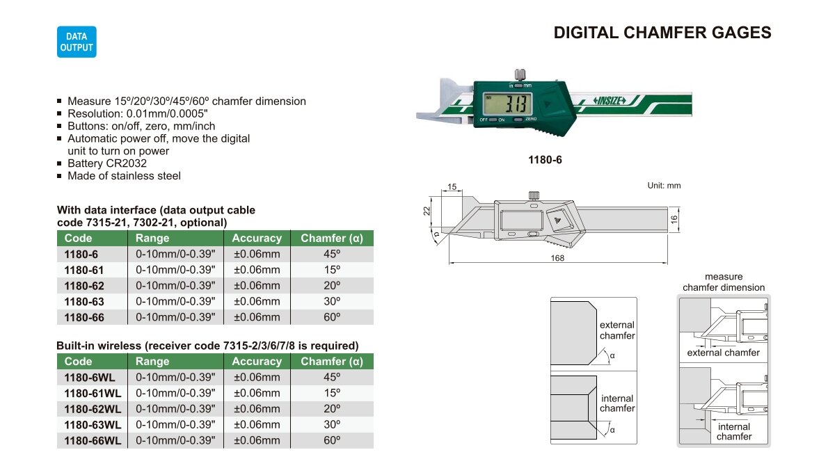 Digitale Fasenlehre
