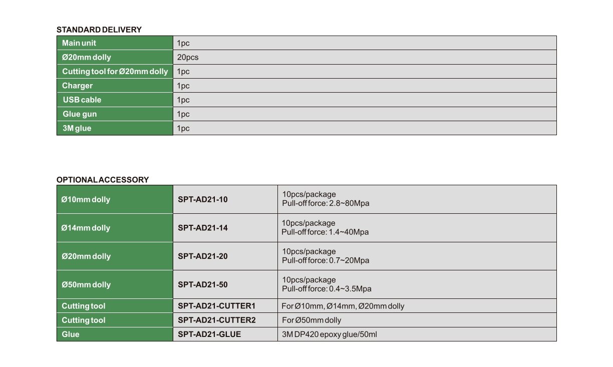 Adhäsions Prüfgerät