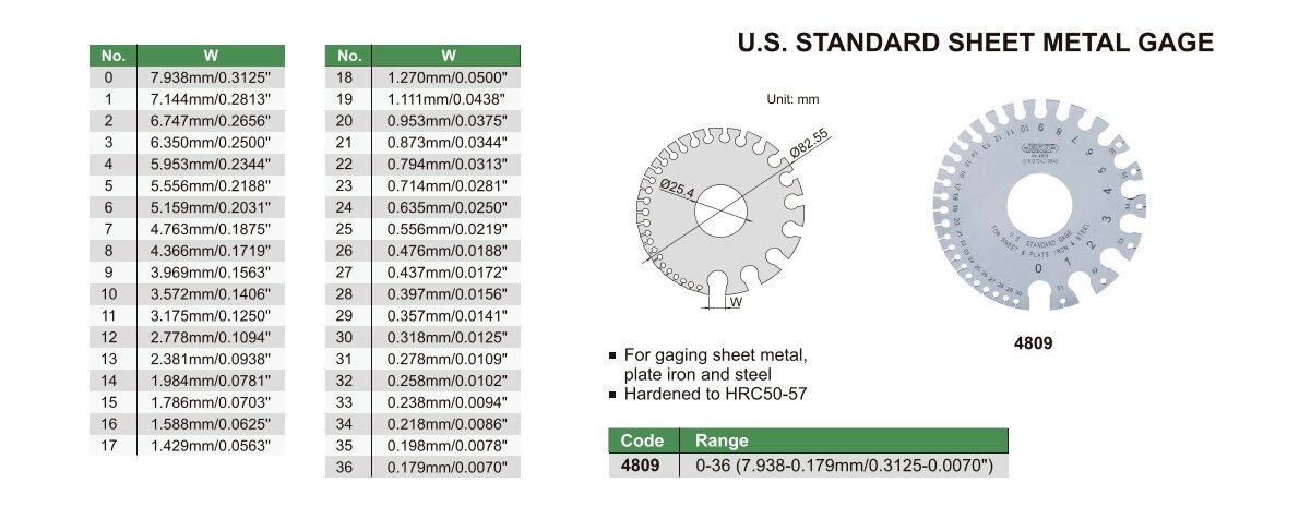 Drahtlehre, U.S. Standard - 0-36mm