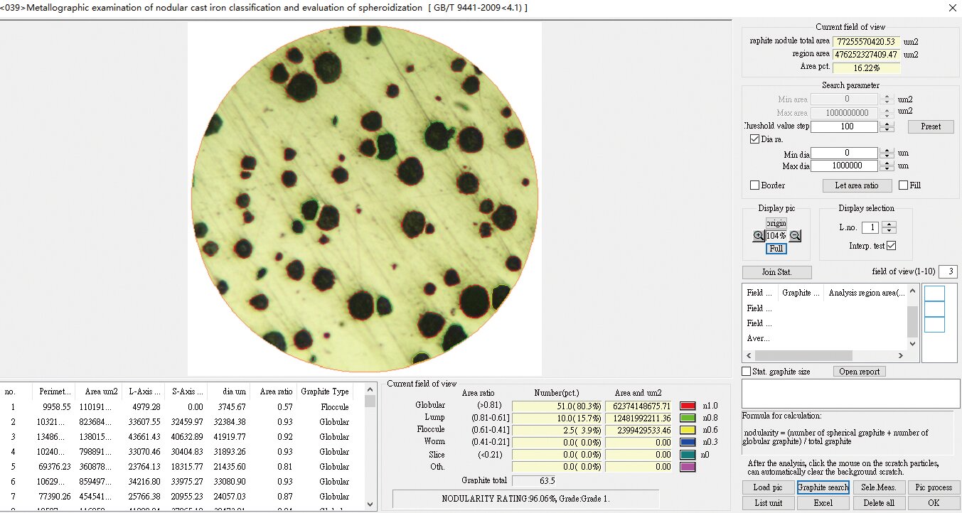 USB-Kamera und Software für metallurgische Analyse