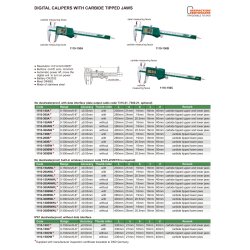 Digital Messschieber mit hartmetallbest&uuml;ckten Messfl&auml;chen