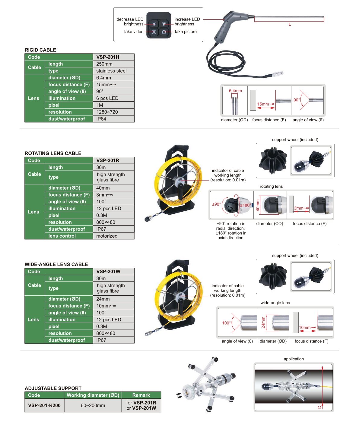 Starres Kabel für Multifunktions Endoskop - Ø6.4mm - 250mm