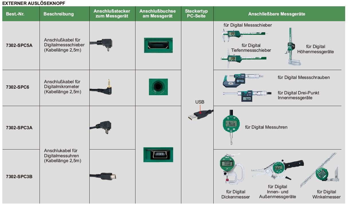 Signalkabel für Datenausgang (Tastaturformat)