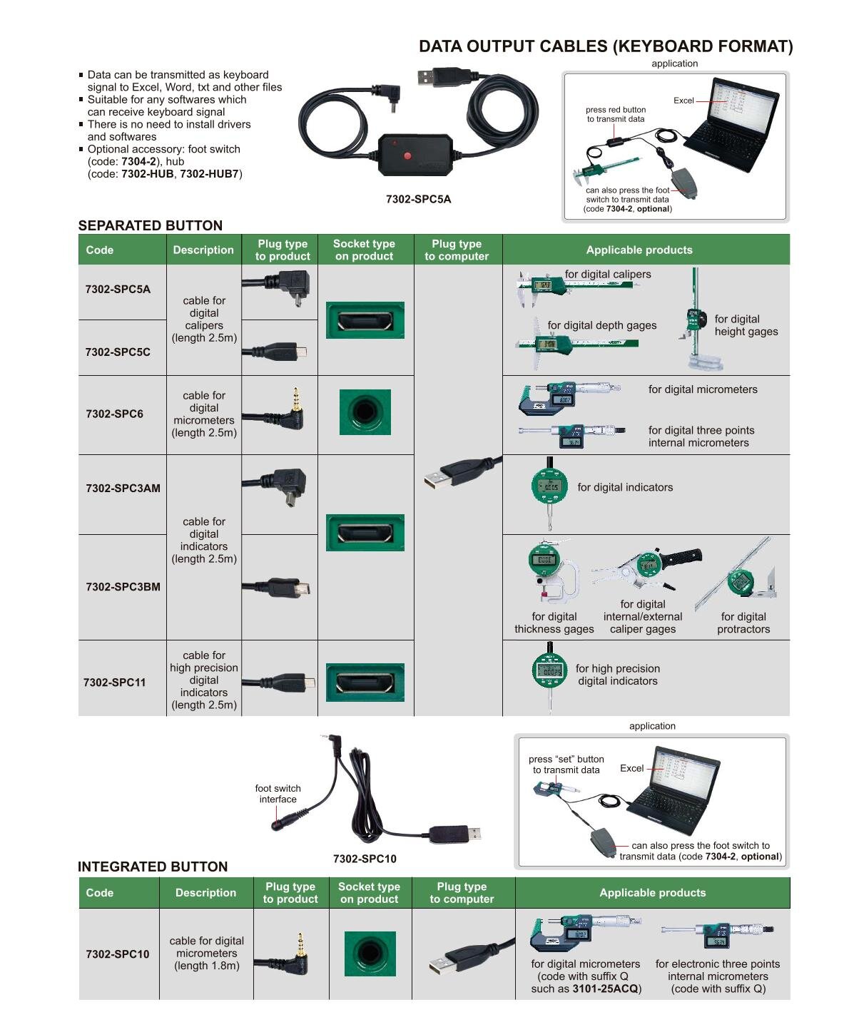 Signalkabel für Datenausgang (Tastaturformat)