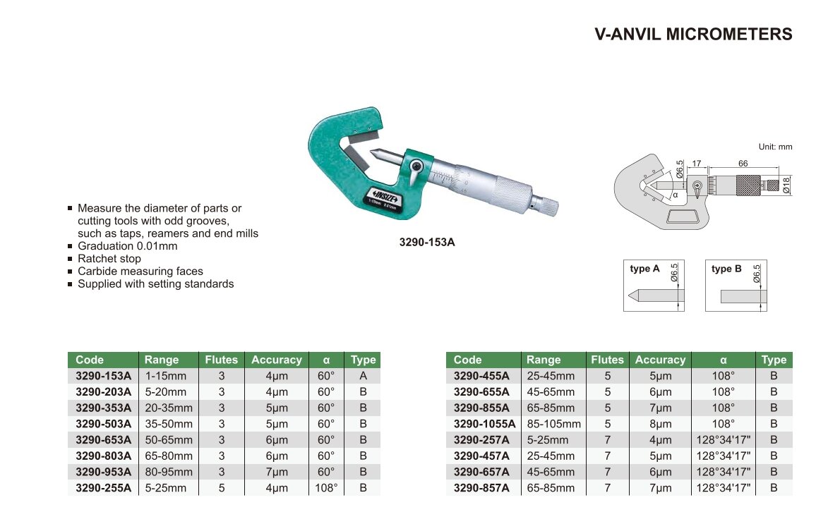 Mikrometer / Bügelmessschraube mit V-Amboß