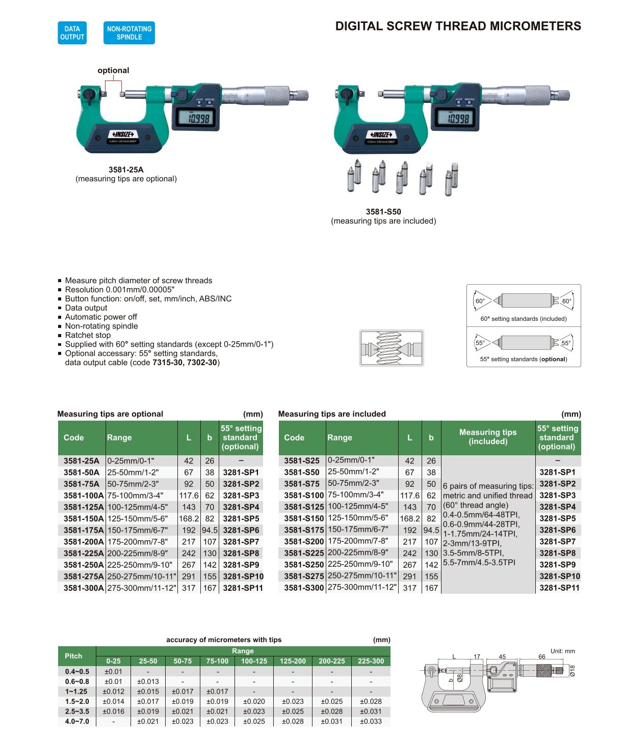 Digital Mikrometer / Bügelmessschraube für Außengewinde