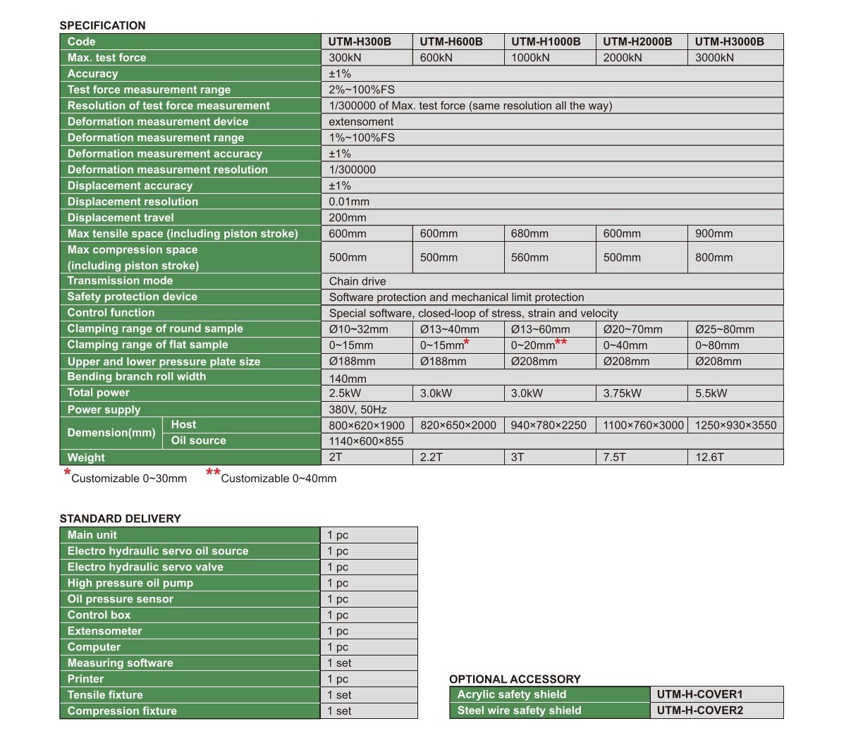 Hydraulische Universal-Matrialprüfmaschine