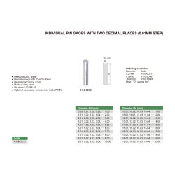 Prüfstift, einzeln 18 bis 20mm
