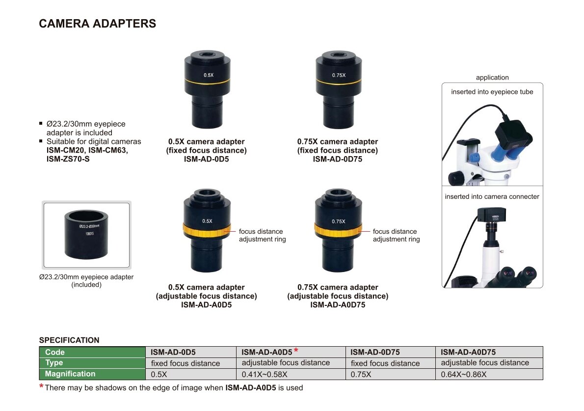 Kamera Adapter - fester Fokusabstand - 0.75X