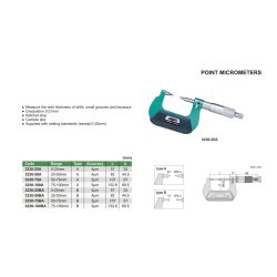 Mikrometer / Bügelmessschraube mit Messspitzen
