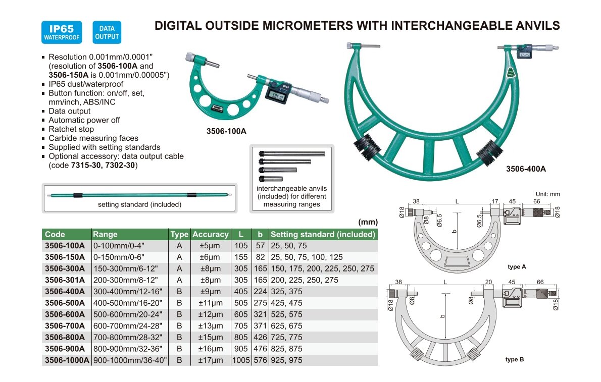 Digital Mikrometer / Bügelmessschraube mit wechselbaren Ambossen