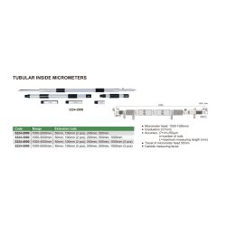 Innenmikrometer / Innenmessschraube