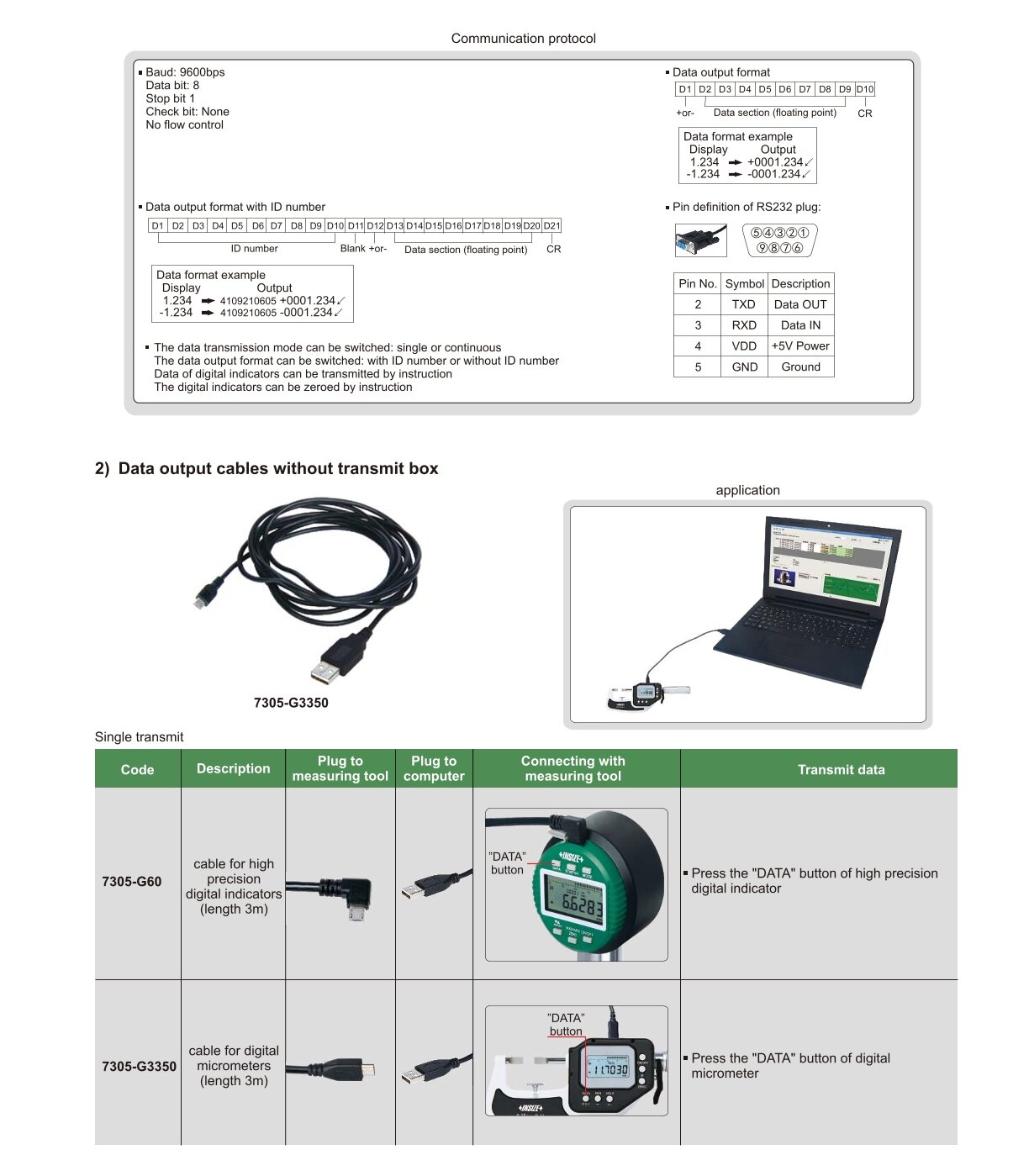 Signalkabel für Datenausgang (Textformat)
