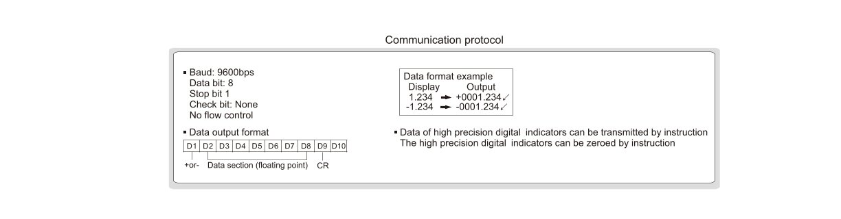 Signalkabel für Datenausgang (Textformat)