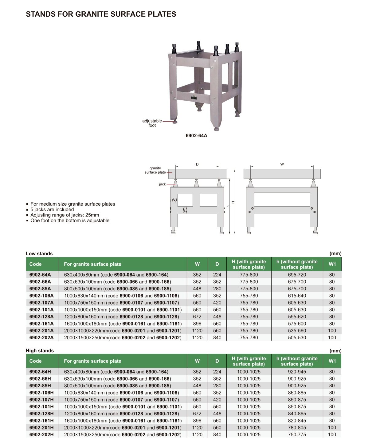 Untergestell für Mess- und Kontrollplatten aus Granit - Niedrige Ständer - 800x500x100mm - 775-800mm