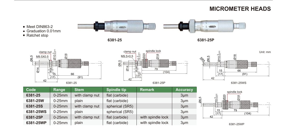 Einbaumikrometer / Einbaumessschraube
