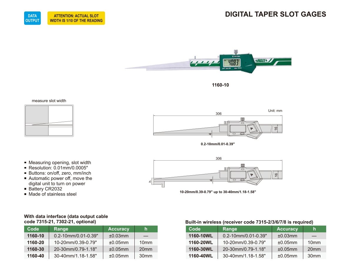 Digitaler Messkeil