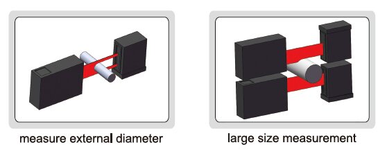 Laser Scan Mikrometer