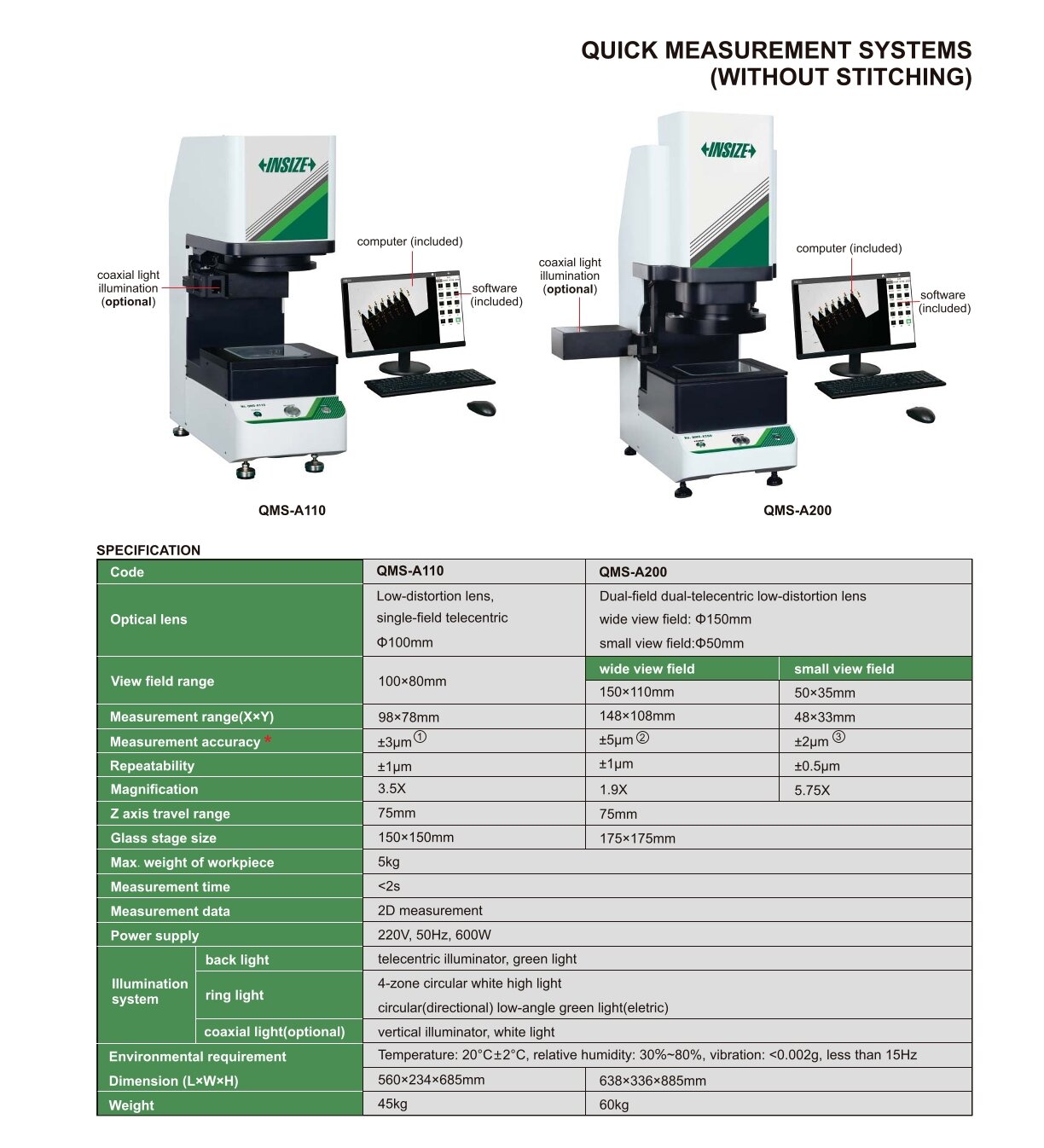 Vollautomatisches Video-Messsystem ohne "Stitching"-Funktion