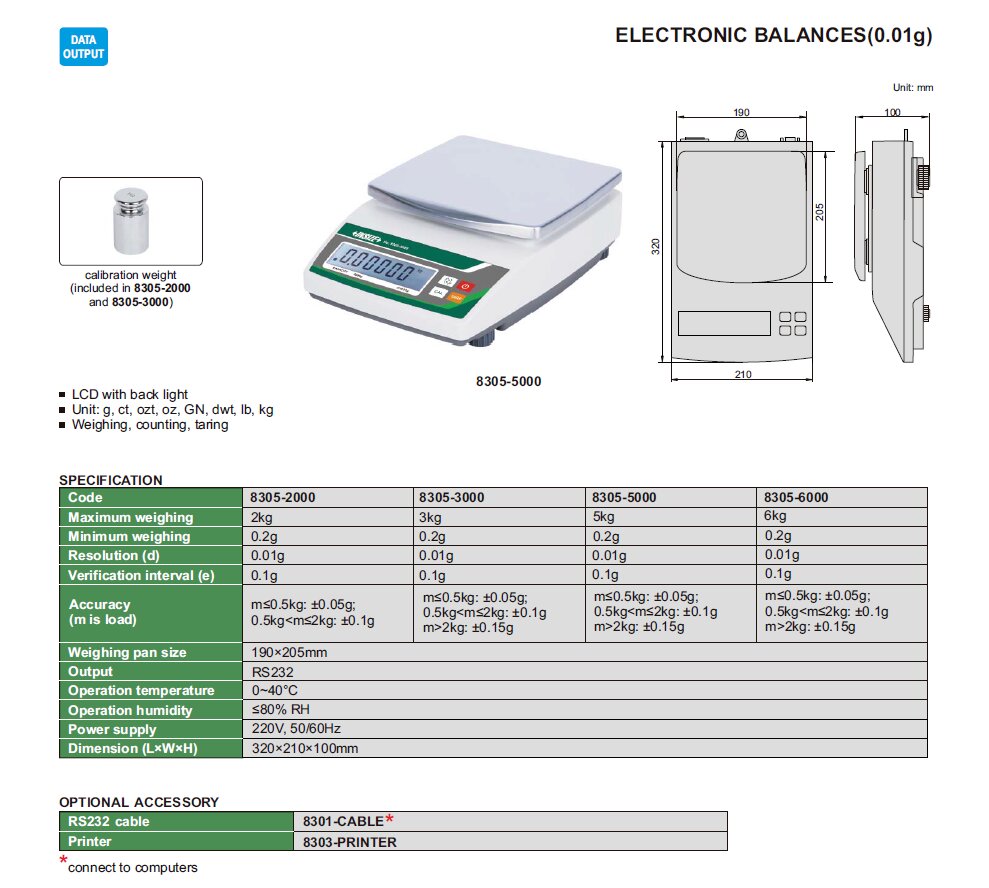 Elektronische Waage