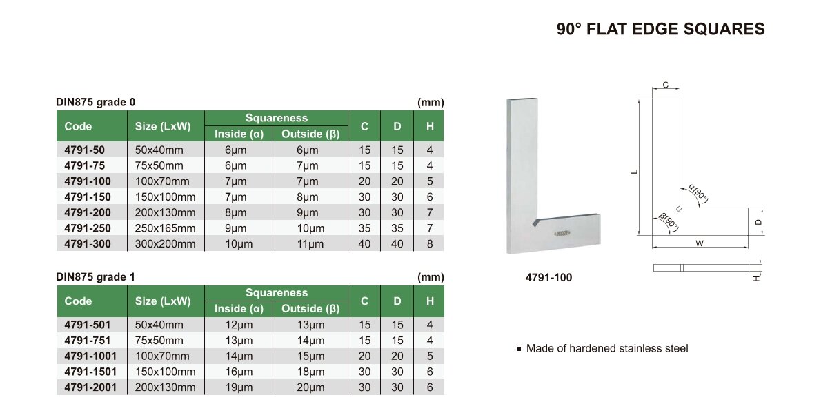 90° Flachwinkel (DIN875)