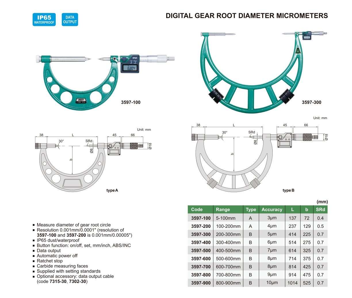 Digital Mikrometer / Bügelmessschraube zur Messung des Fusskreises von Zahnrädern