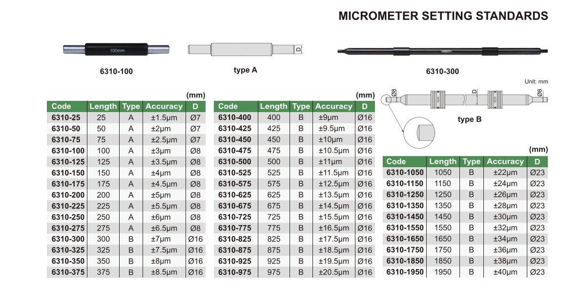 Einstellmaß für Mikrometer / Bügelmessschrauben