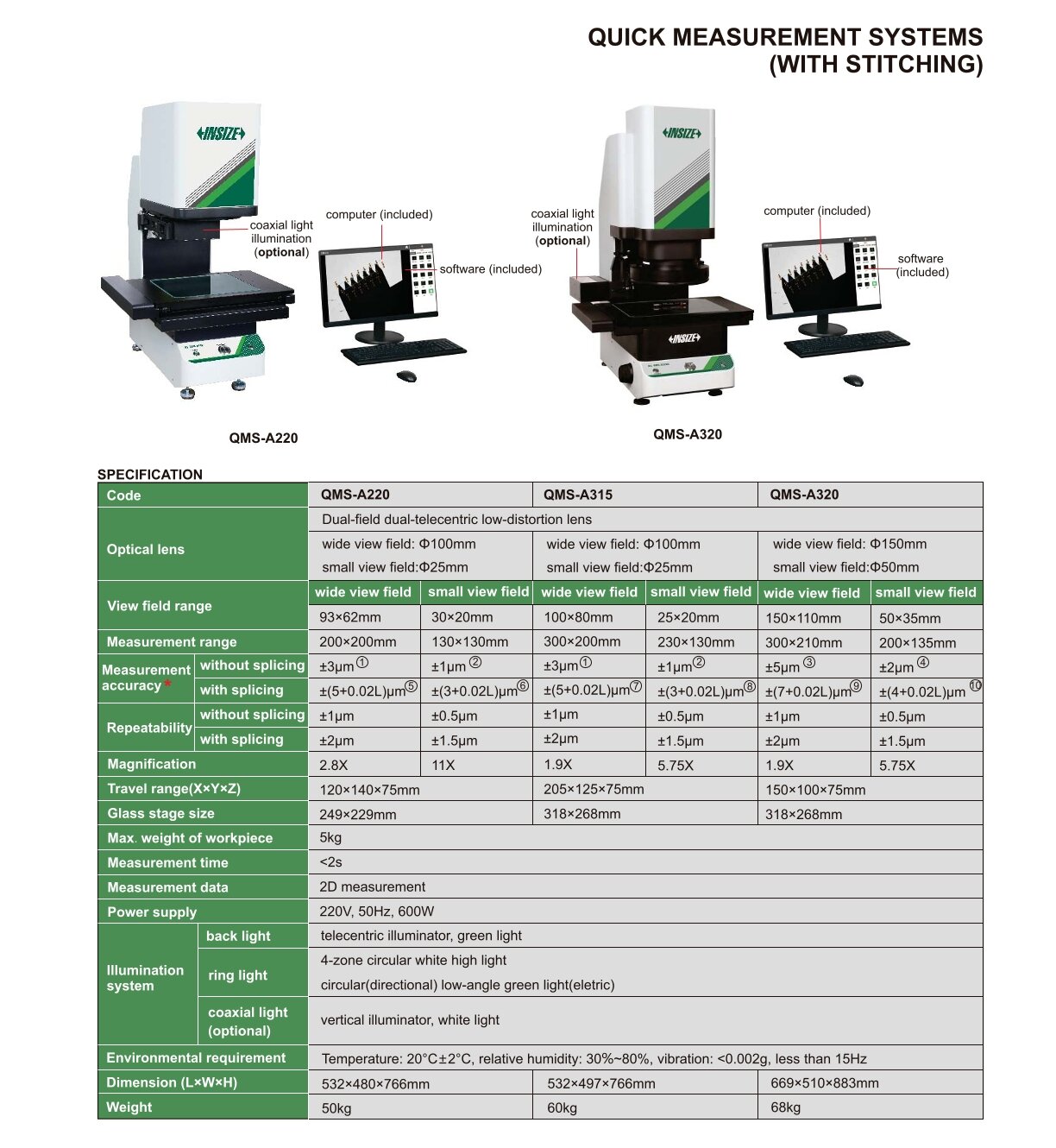 Vollautomatisches Video-Messsystem mit "Stitching"-Funktion